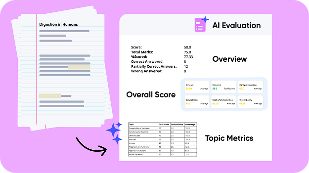 AI-Enabled Assessments & Grading